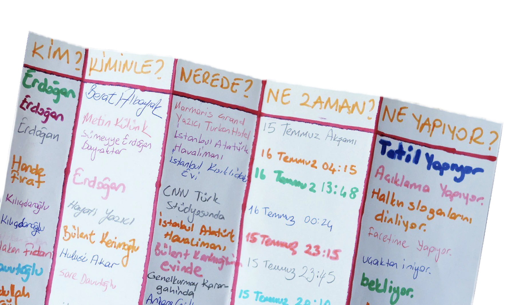 15 temmuz araştırması çalışma tablosu
